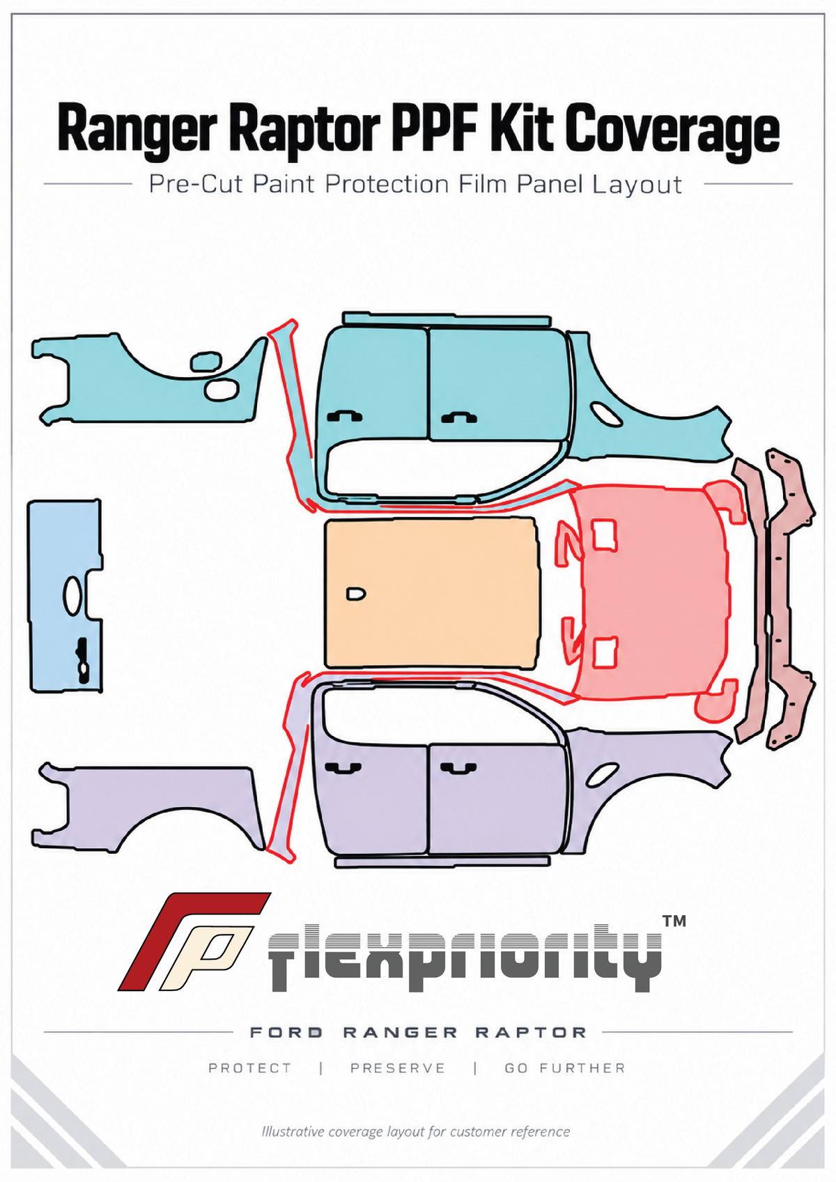 Pre Cut PPF Full Protection Kit | Ford Ranger Raptor Nex Gen |Premium 8 Year Film